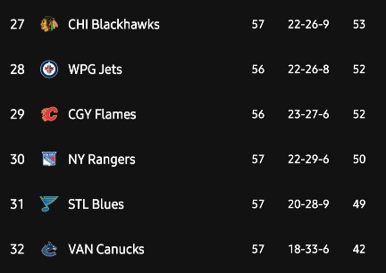 Screenshot_20260207-082150_theScore.jpg
